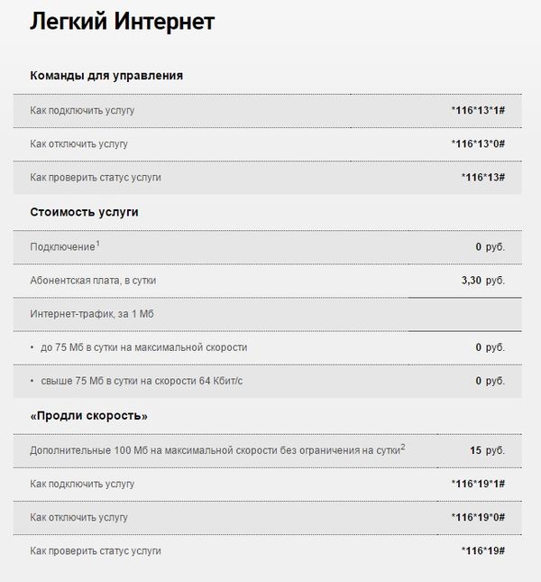 Легкий интернет Ростелеком: подключение и отключение услуги