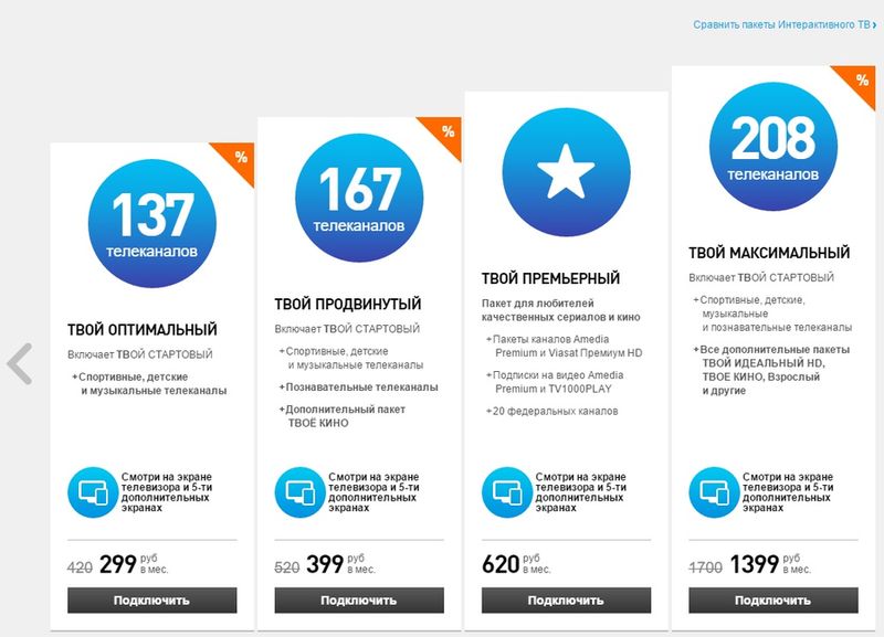 Список каналов интерактивного телевидения от Ростелеком