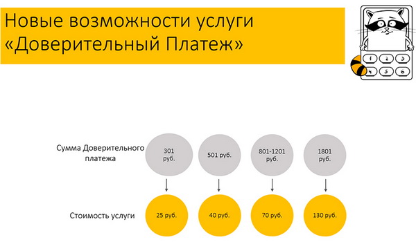 Как абоненту Билайн брать обещанный платеж на свой телефон