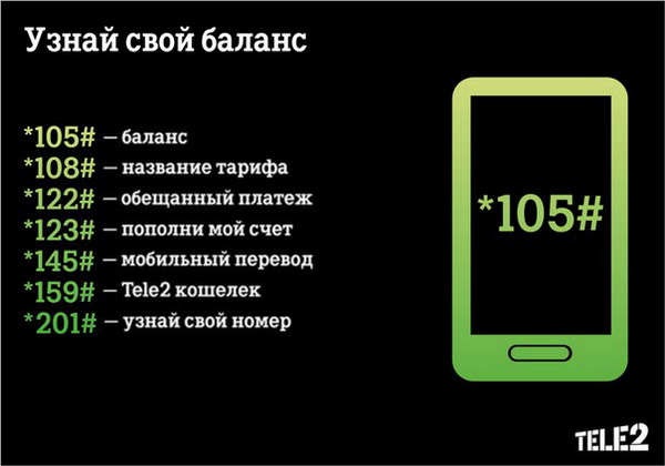 Самые нужные USSD запросы для абонентов Теле2