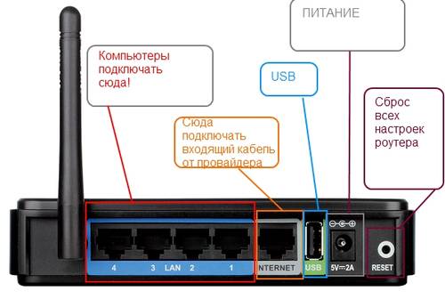 Правильное подключение Wi-Fi роутера Ростелеком