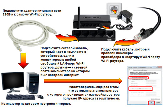 Правильное подключение Wi-Fi роутера Ростелеком