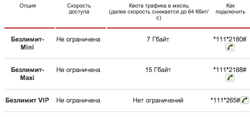 Как подключить мобильный интернет на МТС