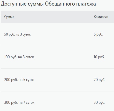 Подключение услуги «Обещанный платеж» на Теле2