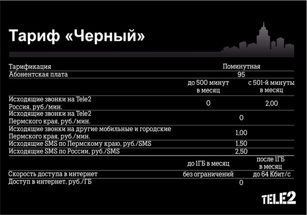 Описание тарифа «Черный» Теле2