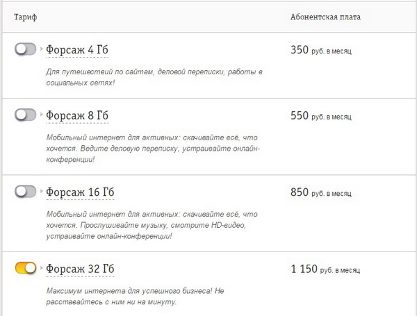 Тарифные планы для корпоративных клиентов Билайн