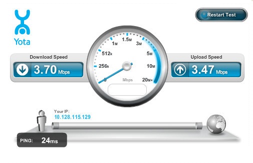 Yota speed test — онлайн-сервис для проверки скорости интернета