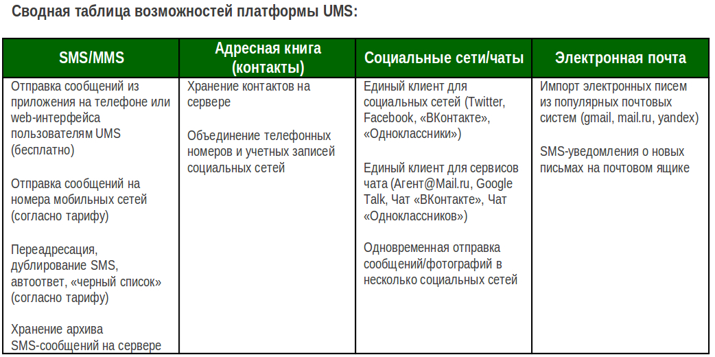 Как восстановить удаленные смс на Мегафоне