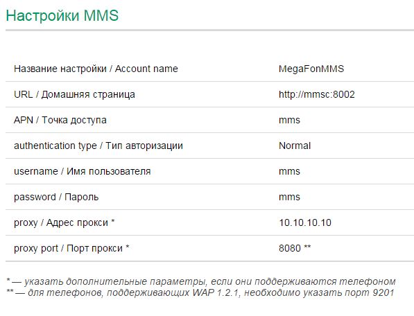 Как настроить ММС на Мегафон