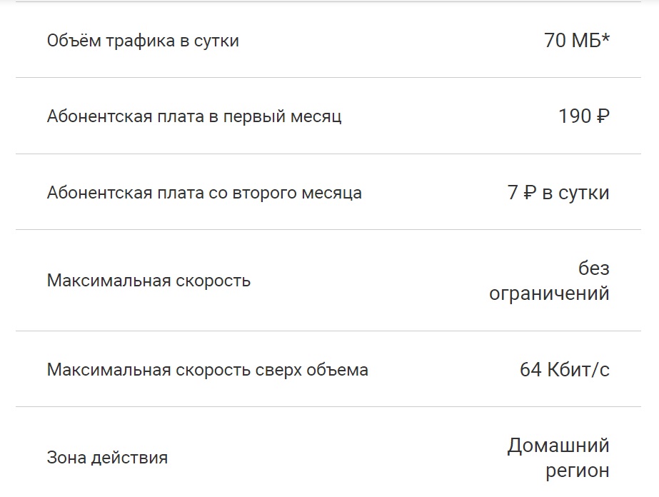 Как подключить интернет на Мегафоне на телефоне, смартфоне и планшете