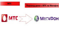 Тариф Ред Энерджи от МТС - подключение и отключение тарифа Red Energy