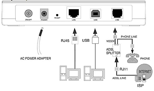TP Link TD 8816 и 8840T: настройка параметров для Ростелекома