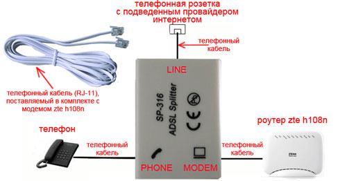 ZXHN H108N: настройка прошивки для Ростелекома