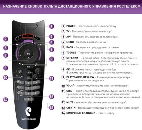 Как восстановить работу пульта от приставки Ростелеком?