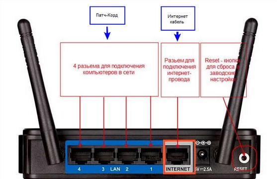 Какие вай-фай роутеры подойдут для Ростелеком?