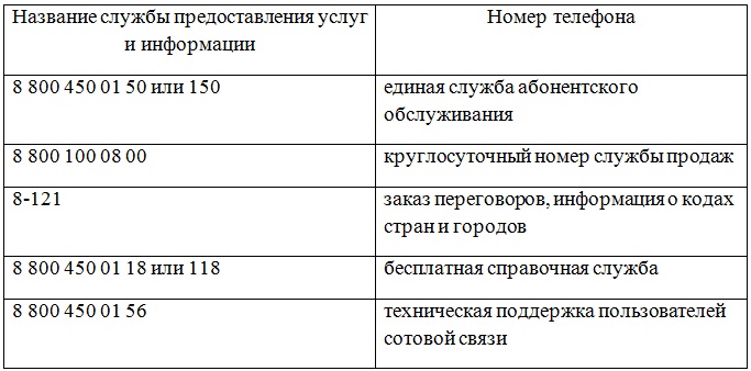 Ростелеком для физических лиц: телефония, интернет, IPTV, ЭЦП