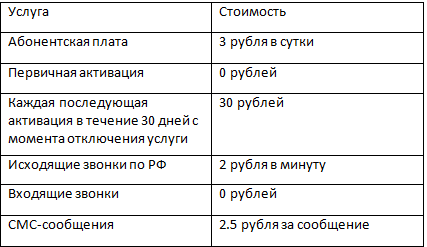 Ростелеком и его услуга Роуминг по-домашнему, условия и тарифы