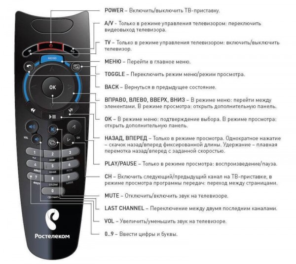 Коды для пульта Ростелеком
