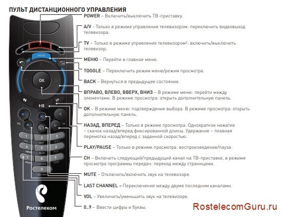Как подключить и настроить интерактивное телевидение Ростелеком на телевизоре