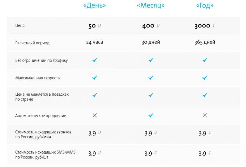 Yota в городе Электроугли, тарифы, отзывы, зона покрытия